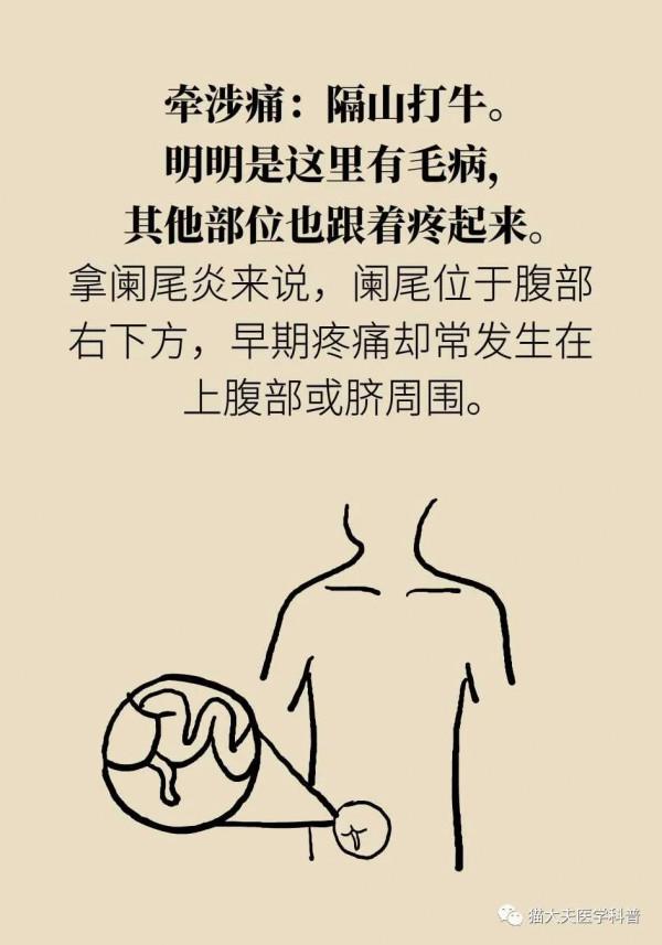 腹痛病因知多少？| 醫學小漫畫