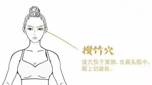 緩解眼睛的不適和疲勞，中醫這些“妙招”效果好→