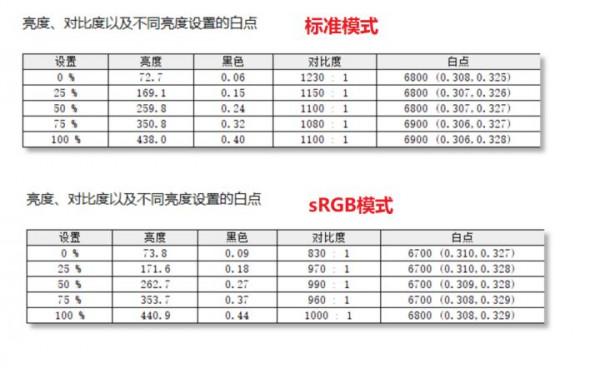 我認為EVE Spectrum是目前最好的4K 144Hz顯示器