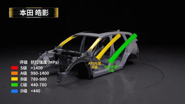 標緻4008對拆本田皓影，都是合資品牌，車身強度差別這麼大？