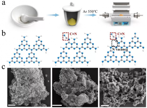 光催化今日EES:在g-C3N4中引入雙缺陷位點,高效製備H2O2 光催化今日EES:在g-C3N4中引入雙缺陷位點,高效製備H2O2