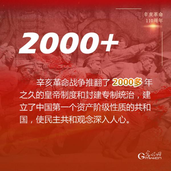這些數字,見證110年前一場鉅變 這些數字,見證110年前一場鉅變