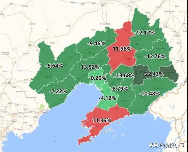 房子的持有成本 房子的持有成本