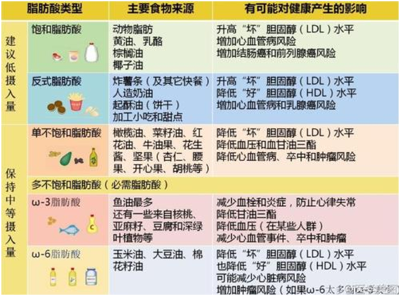 查出頸動脈斑塊,飲食該如何注意 查出頸動脈斑塊,飲食該如何注意