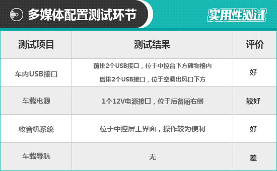 2021款斯巴魯傲虎日常實用性測試報告