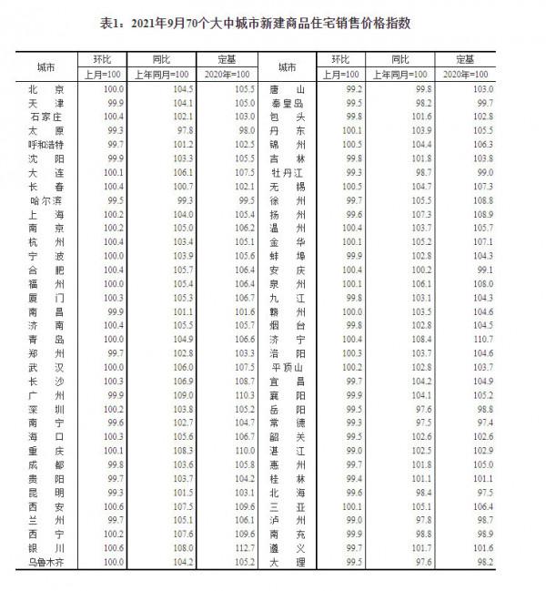 黃欣偉：9月70城房價下跌，購房者如何錯峰出牌？