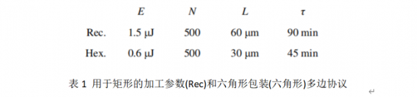 區域性溼蝕刻法制備矽玻璃凹微透鏡陣列