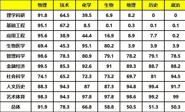 浙江高考獨有學科——技術,是否該選?有什麼優勢? 浙江高考獨有學科——技術,是否該選?有什麼優勢?
