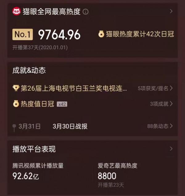 《慶餘年》破92億後，張若昀拉上吳剛、王陽，又帶來一部古裝大劇