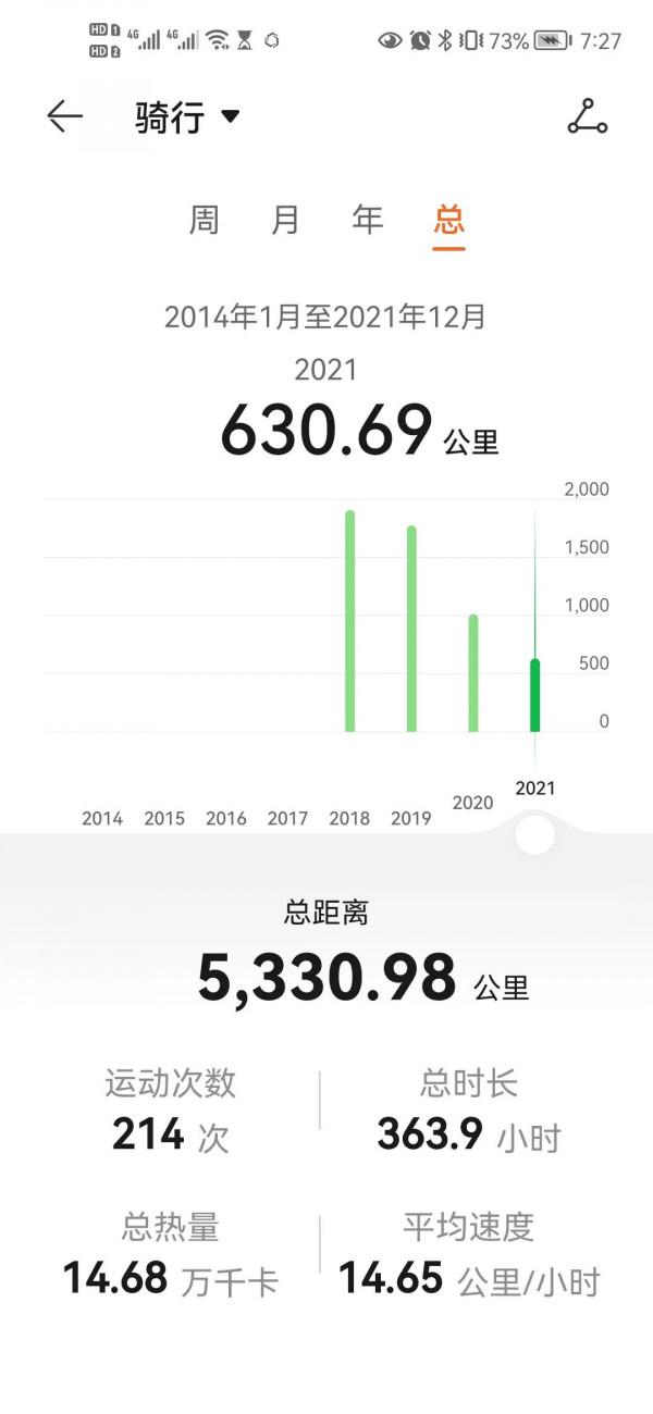 真的要放棄華為的運動健康了嗎？