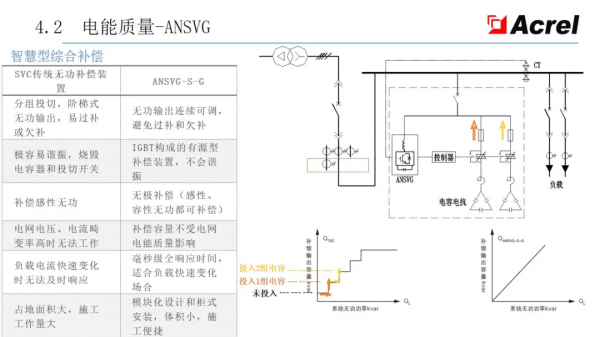 安科瑞智慧配電解決方案——安科瑞 陸琳鈺 安科瑞智慧配電解決方案——安科瑞 陸琳鈺