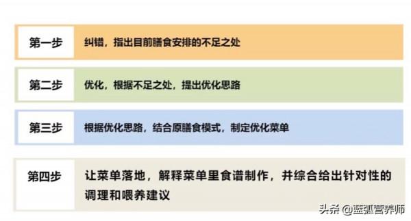 一週超詳細食譜，長得慢的孩子就照著這麼吃