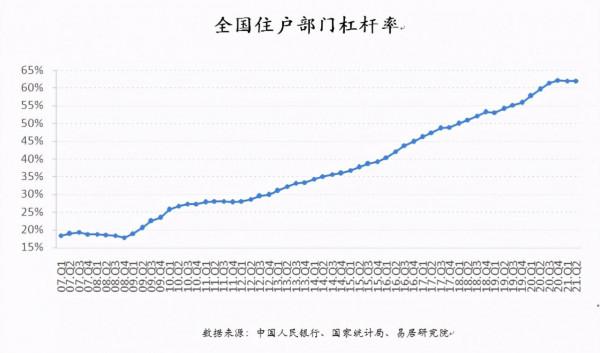 全國居民購房槓桿率為26%，創八年新低！申請房貸太難了