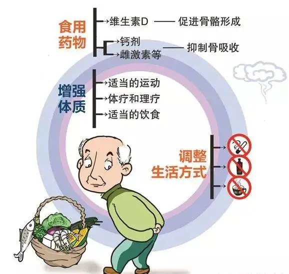 國醫大師劉柏齡：應用30餘年的骨質疏鬆自擬方，補腎、益脾、壯骨