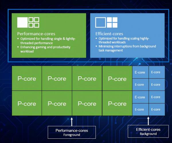 頂配玩家看過來，12900K兩萬元實裝分享