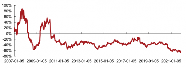 11月地產板塊交易活躍度回升，指數表現優於大盤