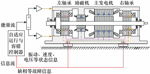 中國工程院院士馬偉明：關於電工學科前沿技術發展的若干思考