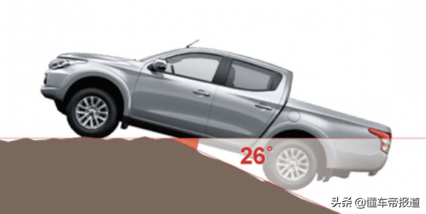 新車 | 坦克300短軸版假想圖曝光，越野不輸路虎衛士90？2.0T+8AT