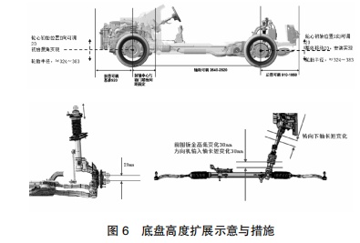 乘用車底盤平臺化方案研究與應用&mdash;&mdash;江淮汽車