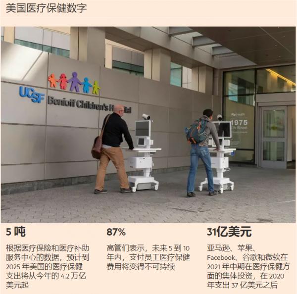 科技巨頭的下一場大戰:亞馬遜進入醫療領域 科技巨頭的下一場大戰:亞馬遜進入醫療領域