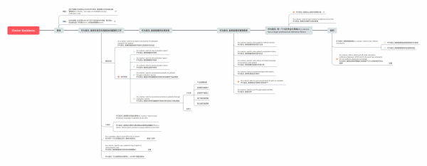 大拿說:從需求到上線實戰-使用者故事地圖階段 大拿說:從需求到上線實戰-使用者故事地圖階段