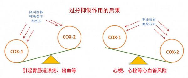 老年人膝關節退變疼痛難忍？7個用藥知識幫您遠離畸形和殘疾