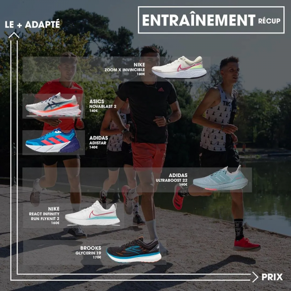 一篇文章告訴你誰是最具「價效比」的專業跑鞋 一篇文章告訴你誰是最具「價效比」的專業跑鞋