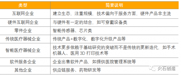 需求紅利持續釋放,數字醫療正迎來最好的時代 需求紅利持續釋放,數字醫療正迎來最好的時代