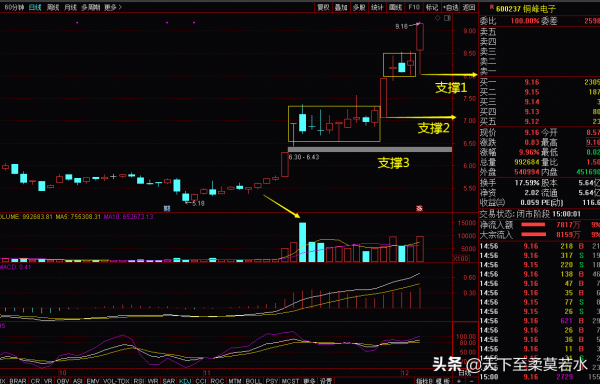 答粉絲問：中國能建，特變電工，銅峰電子，伊戈爾等個股技術分析