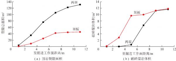 「快掘專題」康紅普院士：掘進工作面圍巖穩定性分析及快速成巷技術途徑