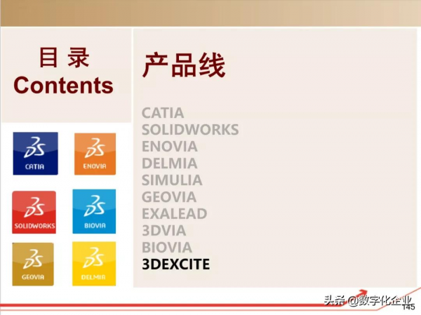 190頁PPT讀懂工業軟體巨頭達索Dassault