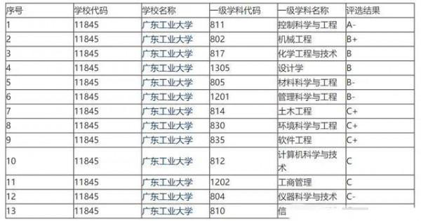 廣東的這所院校卻被美國列入&quot;清單&quot;，只因它擁有兩個全球頂級專業