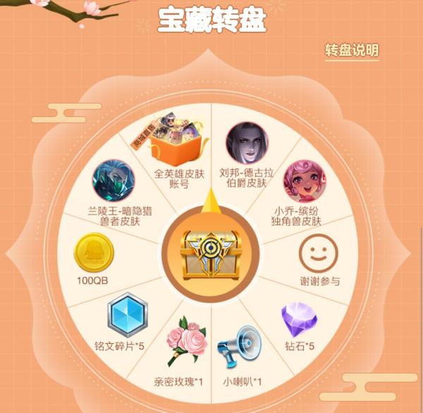 王者榮耀官宣將免費送出5個全英雄面板賬號?機率竟高達10% 王者榮耀官宣將免費送出5個全英雄面板賬號?機率竟高達10%