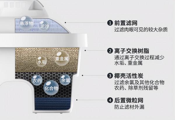 義大利進口高顏值飲水機,3秒速熱還能過濾,除菌率高達99.999% 義大利進口高顏值飲水機,3秒速熱還能過濾,除菌率高達99.999%