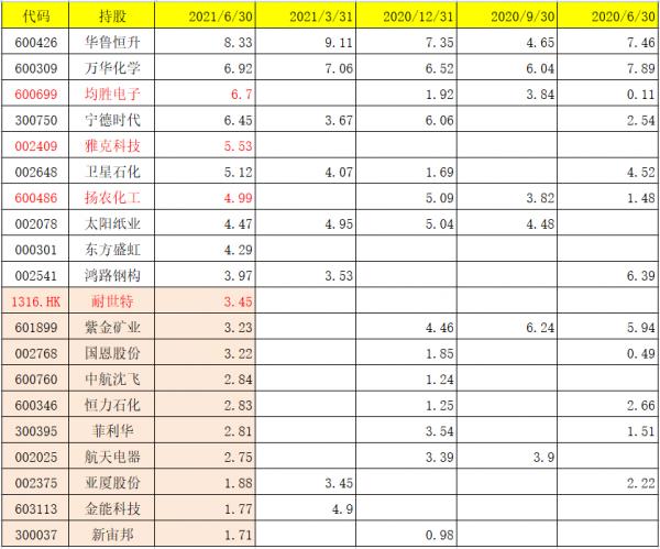 嘉實基金蘇文傑：小而美資源基以及軍工有色、新能源、碳中和看法