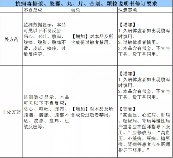 這種感冒藥3類人慎用 這種感冒藥3類人慎用