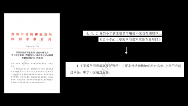 我走訪了很多深圳的中小學,幾乎每間教室都這樣:大白天的開著燈,然後拉著窗簾 我走訪了很多深圳的中小學,幾乎每間教室都這樣:大白天的開著燈,然後拉著窗簾