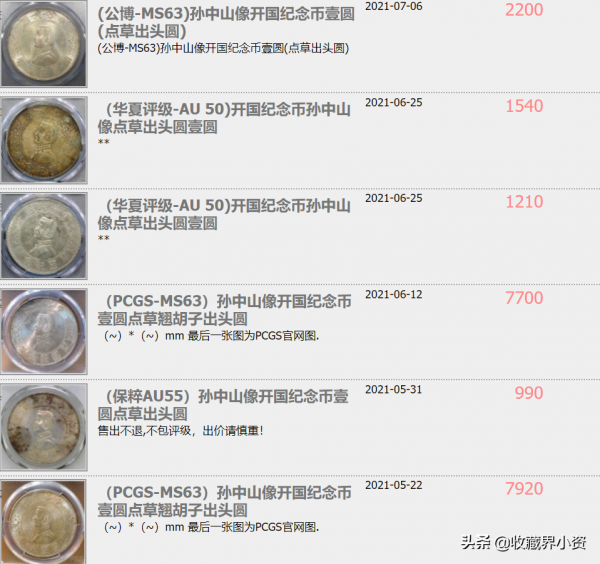 孫像開國紀念幣中央版“八大版別”一版一圖，配近期行情