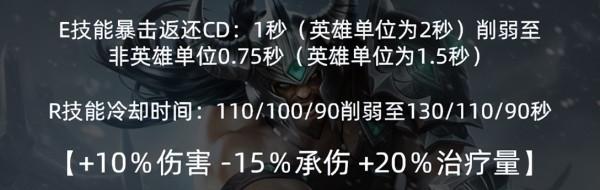 12.6版本改動大亂鬥分析及環境預測