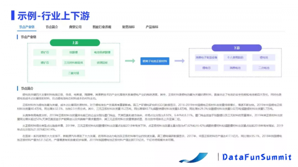 基於NLP的產業鏈構建及應用 基於NLP的產業鏈構建及應用