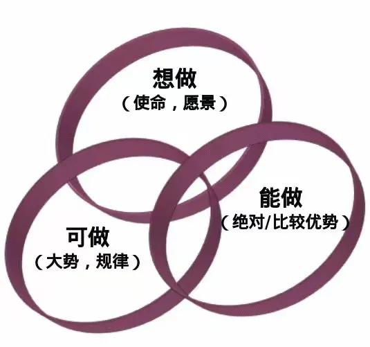 從格局上看高度，從情緒上看能力