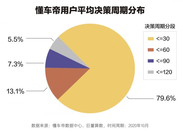 新生之地——《2020中國汽車使用者消費洞察白皮書》 新生之地——《2020中國汽車使用者消費洞察白皮書》