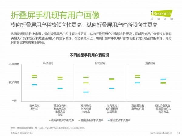 2022年中國摺疊屏手機市場洞察報告
