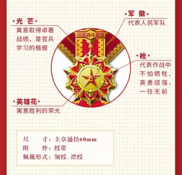 氣突蘇！解放軍新設&OpenCurlyDoubleQuote;紅旗、紅星勳章&rdquo;！一切面向戰場？