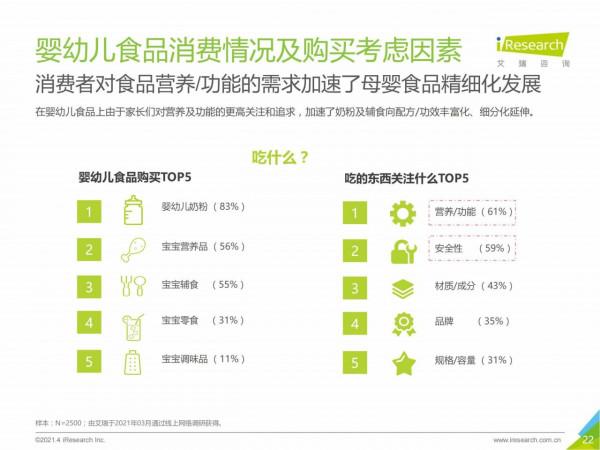 2021中國母嬰市場消費趨勢研究報告 2021中國母嬰市場消費趨勢研究報告