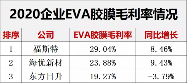 解密｜哪些光伏企業最能賺錢？