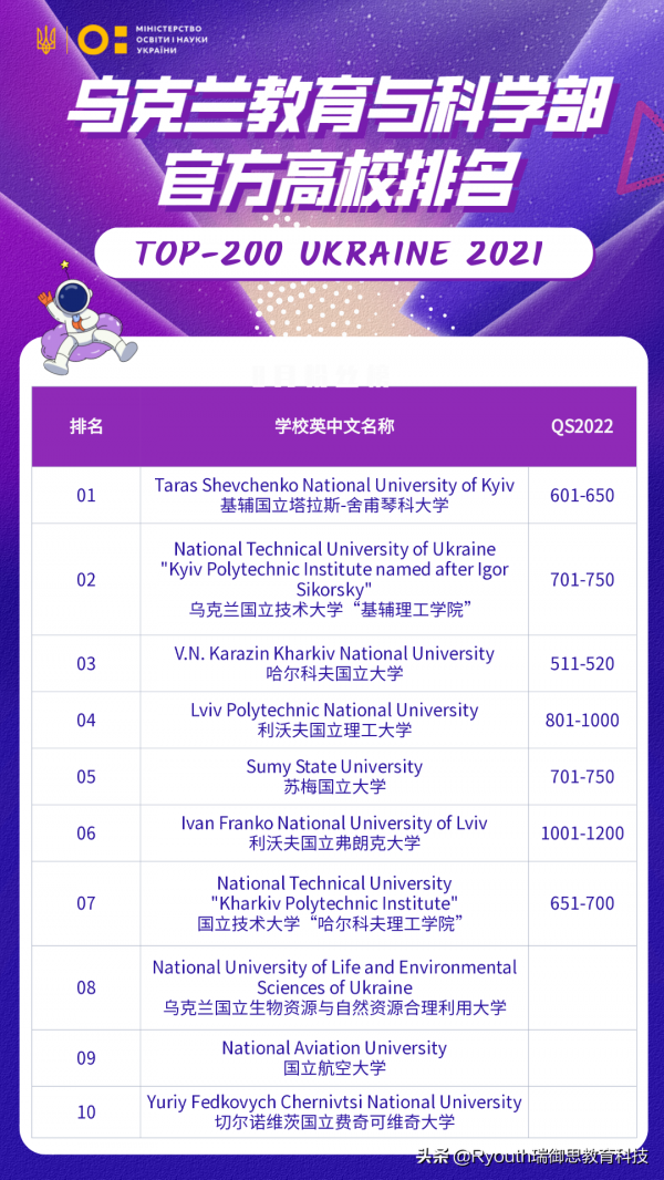 留學烏克蘭｜哈爾科夫舉行團結遊行超過五千人參與並高呼統一口號