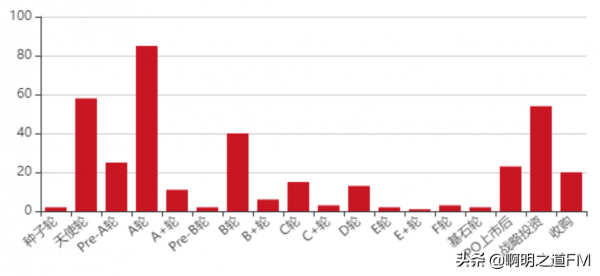 創業資訊:國內網際網路大廠投資分佈圖彙總,北上兩城專案極多 創業資訊:國內網際網路大廠投資分佈圖彙總,北上兩城專案極多