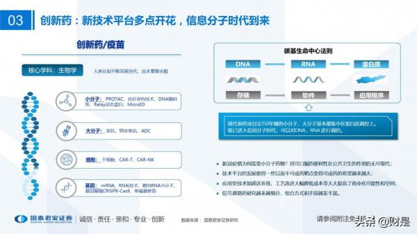 醫藥行業2022年投資策略：順勢而為，待時而動