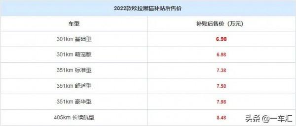 配置解讀，升級後的尤拉黑貓，能否更招年輕人喜歡